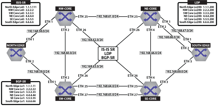 EOS 4.31.2F - VPN MPLS Transport Options - Arista